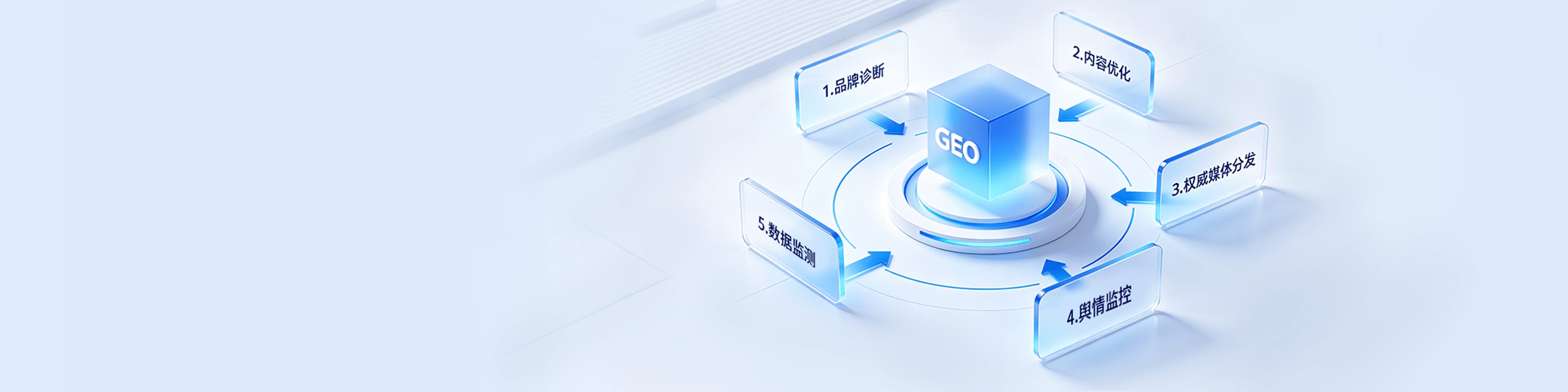 中企销GEO全链交付闭环增长服务，一站式构建GEO营销闭环让品牌在AI时代持续被推荐