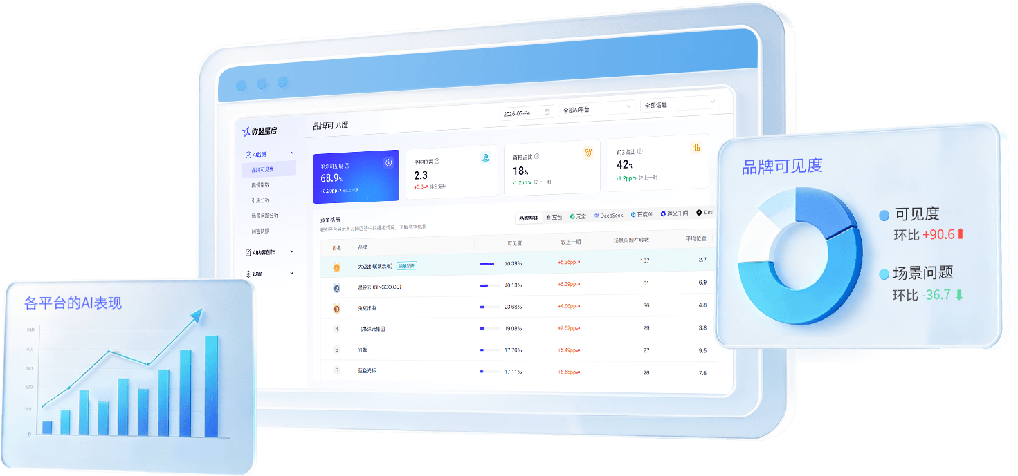 中企销品牌AI诊断及策略优化服务，打造数据诊断-策略优化-效果追踪一体化运营闭环