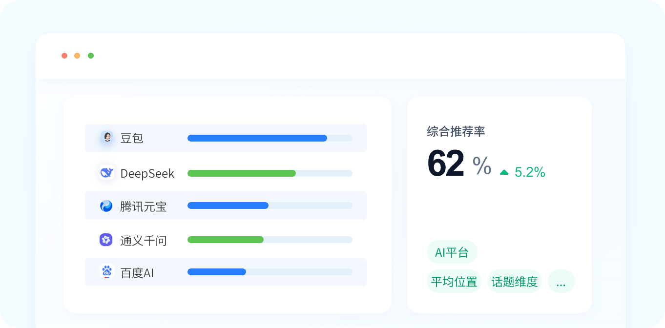 中企销AI可见度监测服务，实时掌控品牌在主流AI平台的提及率与曝光强度