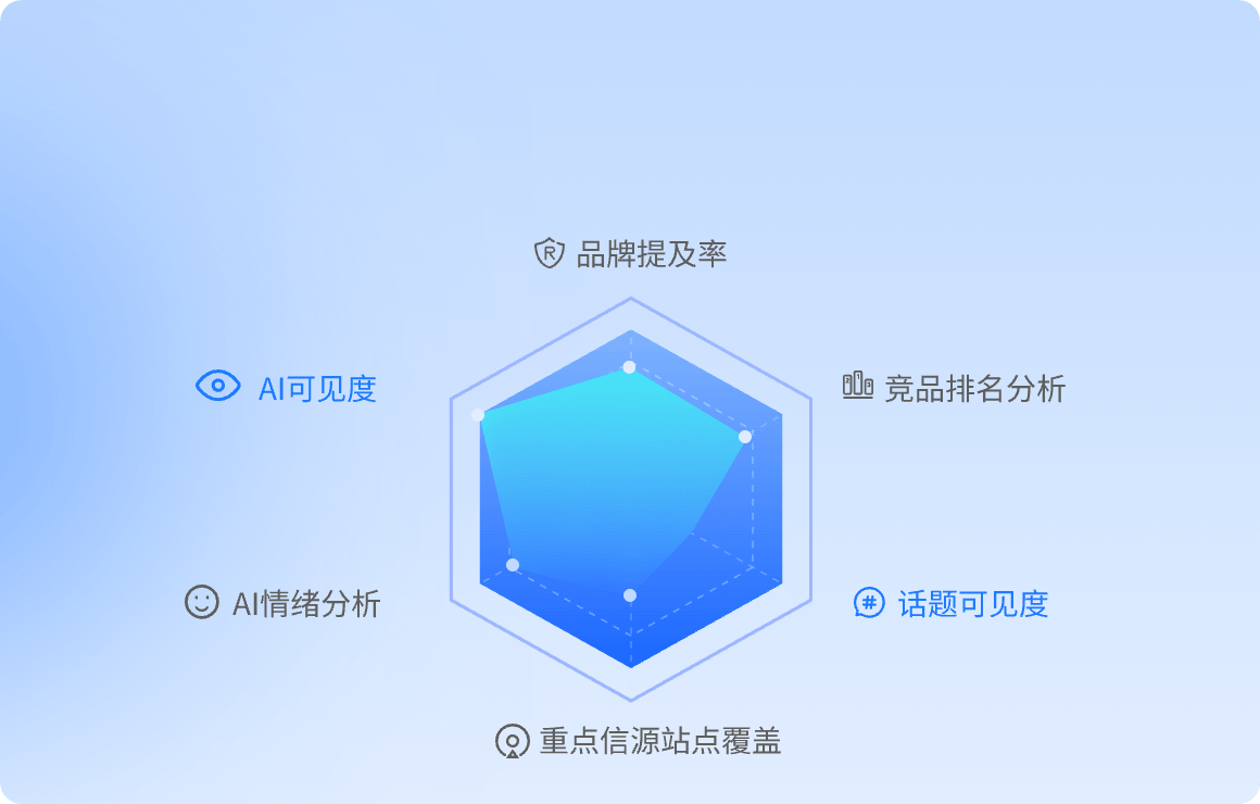 中企销GEO营销顾问，提供免费品牌AI诊断与可见度报告