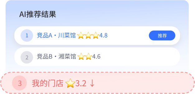 中企销竞品AI占位对标服务，精准定位品牌与竞品在AI问答中的位次差距