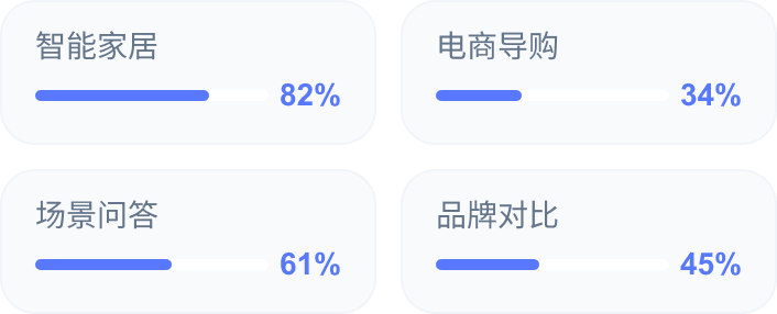中企销竞品AI占位对标服务，识别竞品核心优势逐个抢占高价值流量阵地