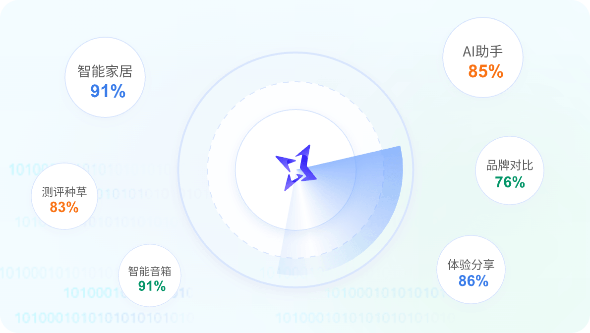 中企销高转化提问场景监测服务，精准拦截AI搜索意图实现高价值咨询增长