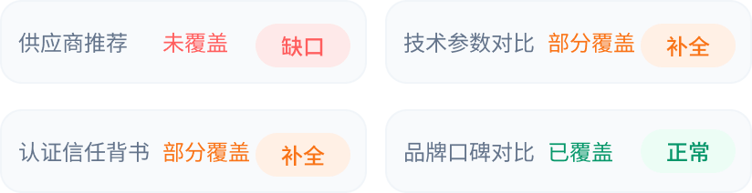 中企销高转化提问场景服务，标记高价值缺口场景实现查漏补缺