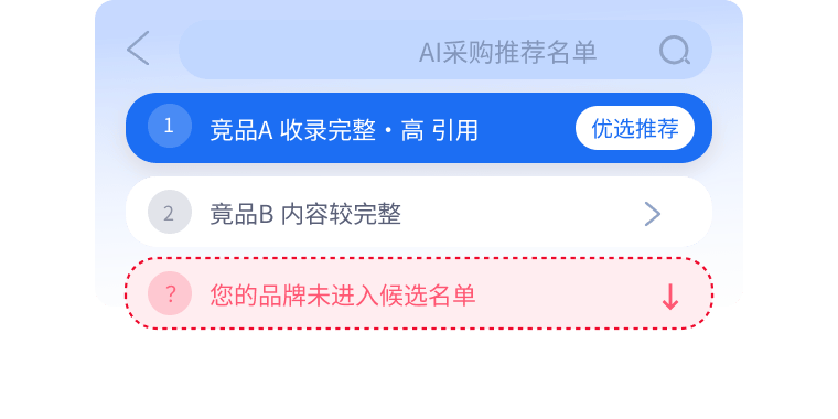 中企销GEO解决方案降低B2B企服获客难度，助力品牌在AI推荐中优先被选择