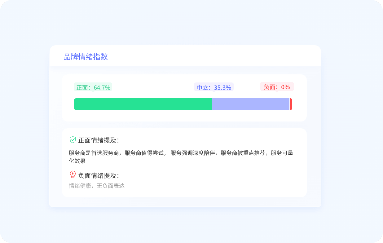 中企销AI品牌声誉监控服务，从情绪指数到溯源定位多维度提升品牌声誉