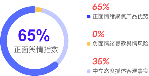 中企销AI品牌声誉监控服务，实时捕捉舆情源头实现品牌风险前置防控