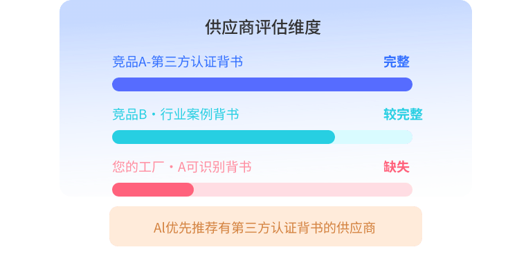 中企销传统制造业GEO优化，助力工厂构建权威信任背书，提升在AI采购推荐中的供应商信任度