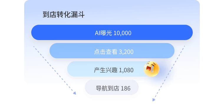 中企销本地生活GEO到店转化优化，提升门店引流效率