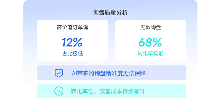 中企销传统制造业GEO解决方案，提升AI采购询盘质量，实现询盘转化效果可量化评估