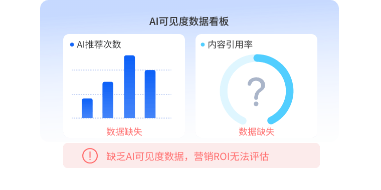 中企销企服GEO解决方案提供数据监测能力，实现营销效果可量化评估