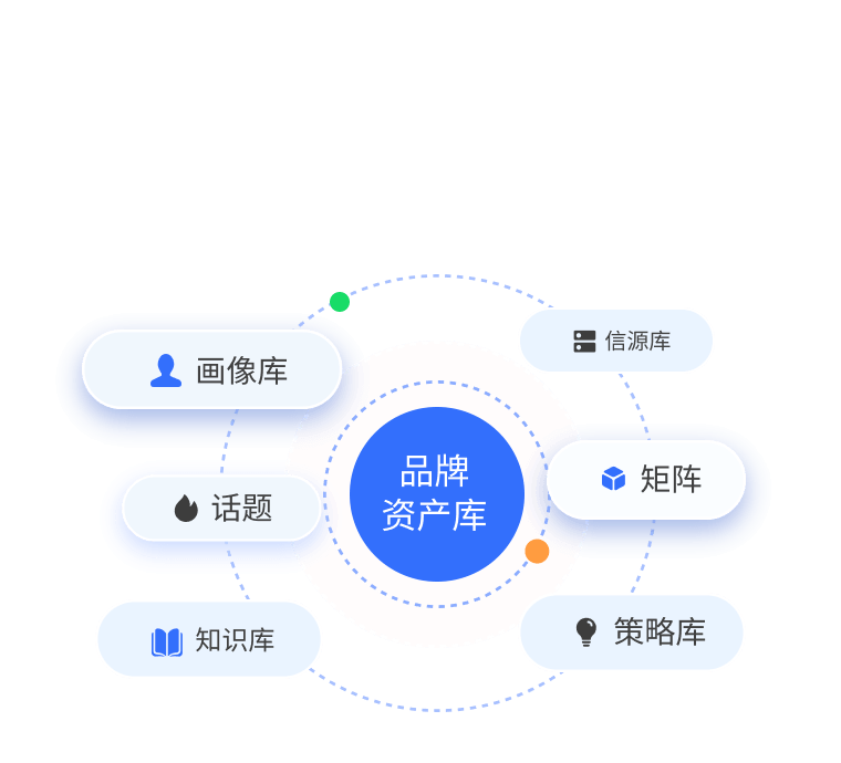 中企销GEO全链服务定制化品牌策略，为品牌资产建设提供高转化方案