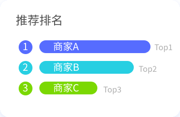 中企销本地生活GEO优化效果数据，AI推荐到店量提升180%