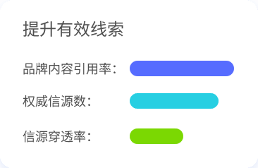 中企销企服GEO优化效果数据，覆盖多AI平台，实现成本下降与线索增长
