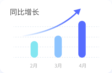 中企销传统制造业GEO优化效果数据展示，覆盖多AI采购平台，实现询盘质量与订单转化双提升