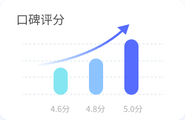 中企销本地生活GEO优化效果数据，AI推荐到店量提升180%