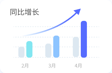 中企销企服GEO优化效果数据，覆盖多AI平台，实现成本下降与线索增长