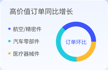中企销传统制造业GEO优化效果数据展示，覆盖多AI采购平台，实现询盘质量与订单转化双提升