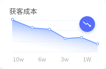 中企销本地生活GEO优化效果数据，AI推荐到店量提升180%