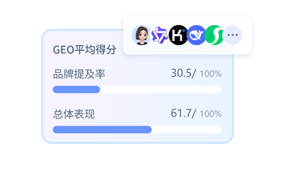 中企销GEO标准化服务流程诊断评估，快速扫描品牌在主流平台的收录与推荐情况