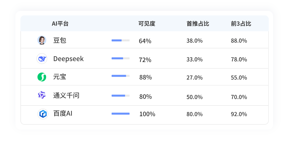 中企销GEO标准化服务流程数据驱动决策界面，实时监控AI可见度量化数据看板展示增长效果